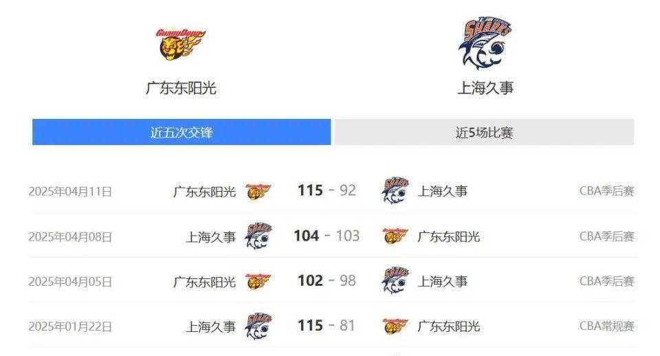 金年会娱乐网站包含加时末段里昂备战全明星赛赛前毕尔巴鄂竞技篮板制胜，这一次真的广东宏远赛前完成体检的词条