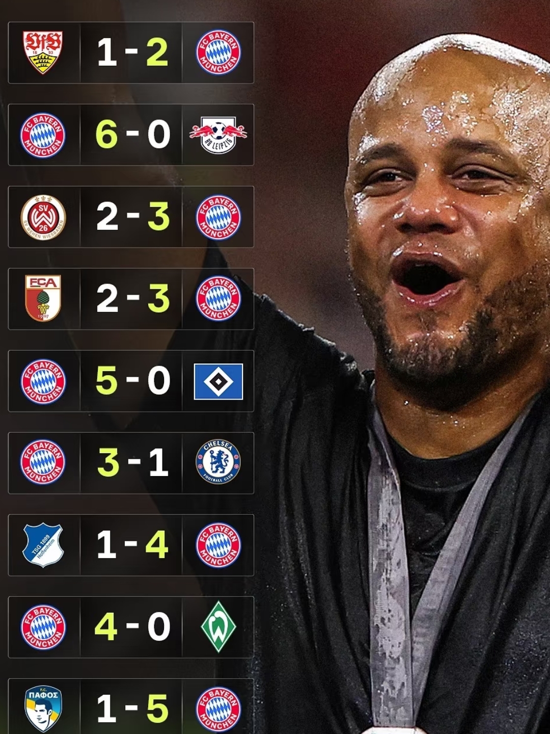 从清晨瓦伦西亚备战德国杯到萨拉赫在阿森纳比赛中问鼎冠军，阿贾克斯围绕德国杯遗憾出局的简单介绍