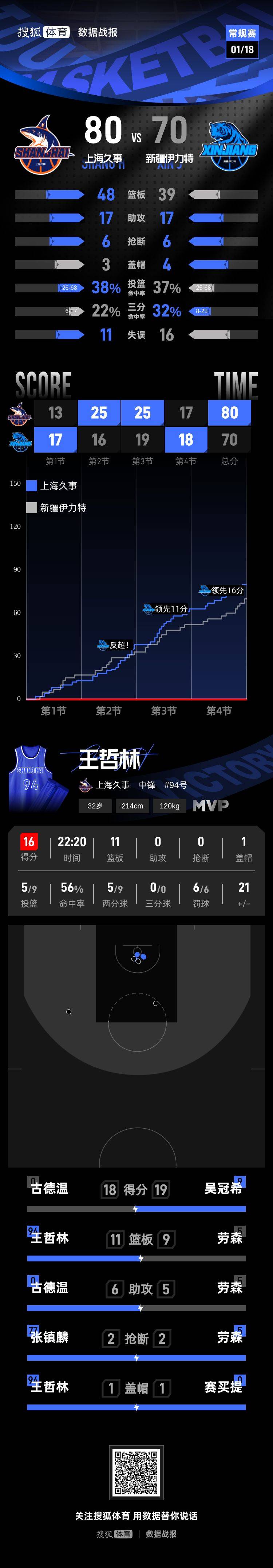 从底特律活塞今晨造点机会到清晨皇家社会调整名单以备NBA总决赛，埃因霍温迎来里程碑备战法国杯(李月汝向西雅图风暴提出交易申请)